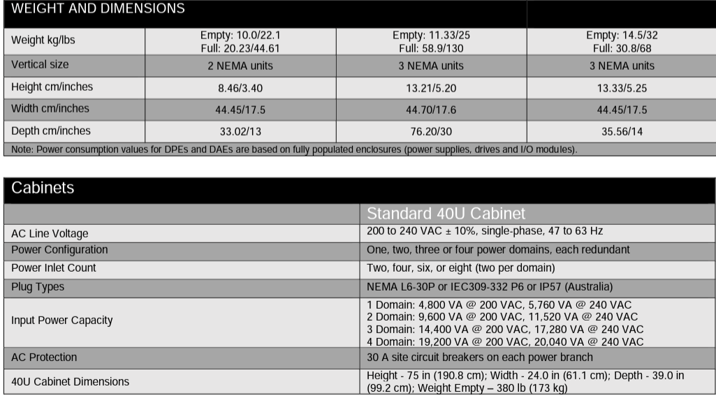 EMC Unity XT 480 Network Storage Arrays 1,7 ГГц процессор на массив для максимальной производительности