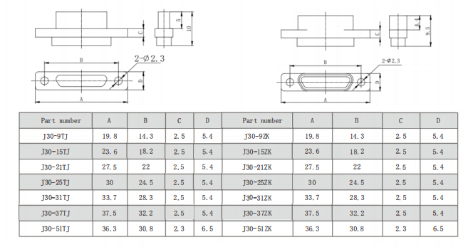 Rectangular Micro-D Connectors J30 Connectors Jack (Female) Connector  J30-21ZK