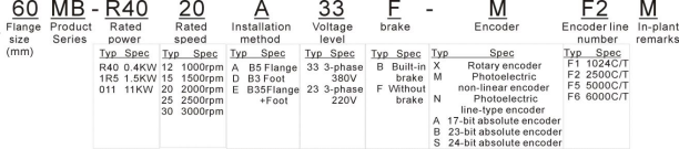AC Power EtherCAT Closed Loop Servo System Ethercat High Torque