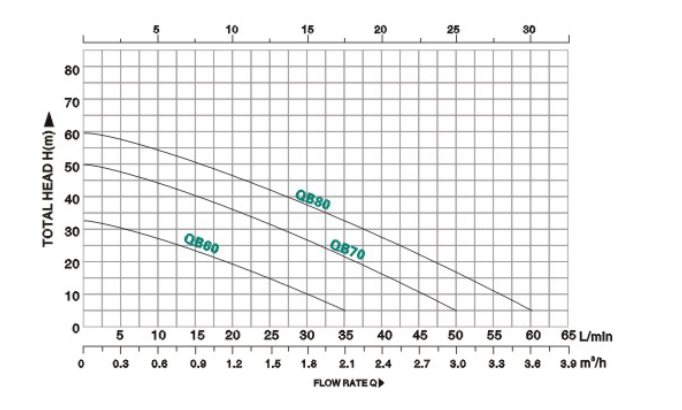 Водяная помпа 220в электрического двигателя одиночной фазы КБ 80 для домашней системы ракеты -носителя