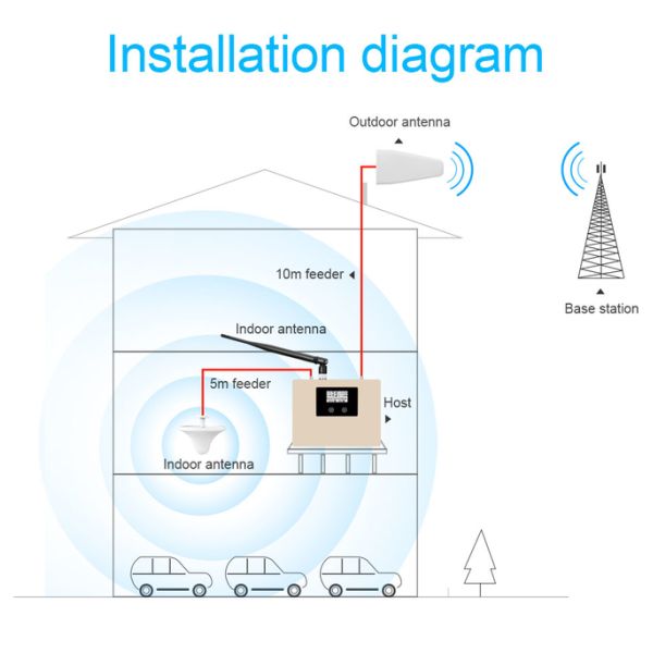 70dB приобретают репитер диапазона ракеты -носителя 850MHz 1900MHz сигнала 3G двойной