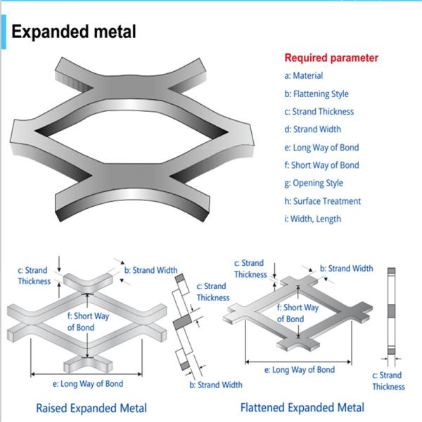2.0mm Thickness Mesh Ceiling Panel Aluminum Decorative Expanded Metal Ceiling Panel