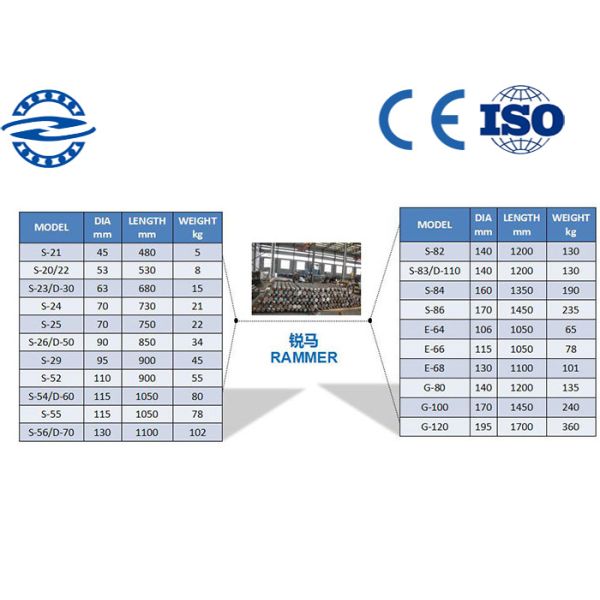 Выключатель SB30 утеса серии FURURAWA TOYO Kobelco гидравлический с зубилом/шпинделем сверлильного станка для запасных частей экскаватора