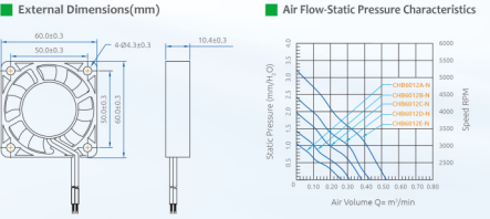 Strong Heat Dispassion 3200RPM 60x10mm DC 5V/12V CPU Fan with factory price