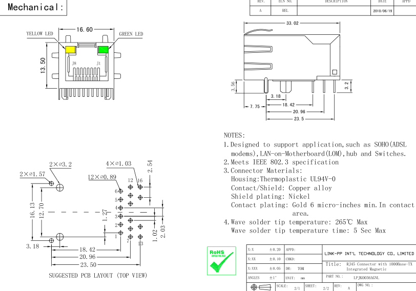 Крест Jack СИД гигабита магнитный RJ45 Jack 1X1 LPJK0036AGNL 5793-1014