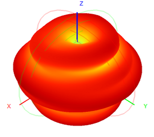 Indoor External Antenna Gooseneck 220-1700MHz TNC Connector 20x450mm