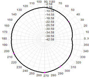 Antenna de GPS montaje magnético 3G RG174 Cable 30x200mm