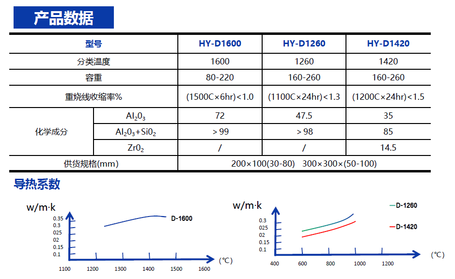 Bloc de placage industriel en céramique avec une faible conductivité thermique et un faible stockage de chaleur