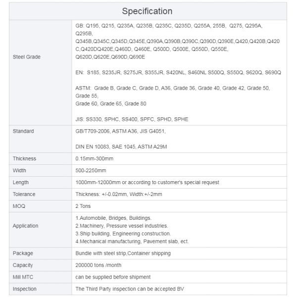 6mm 8mm Hot Rolled HR Carbon Mild Steel Plate A36 SS400 S235 S355 A572 MS