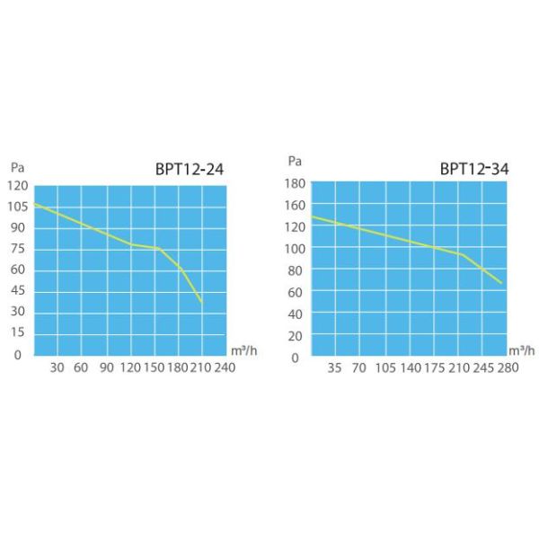 125mm 210CMH Metal White Black Bathroom Ceiling Extractor Fan