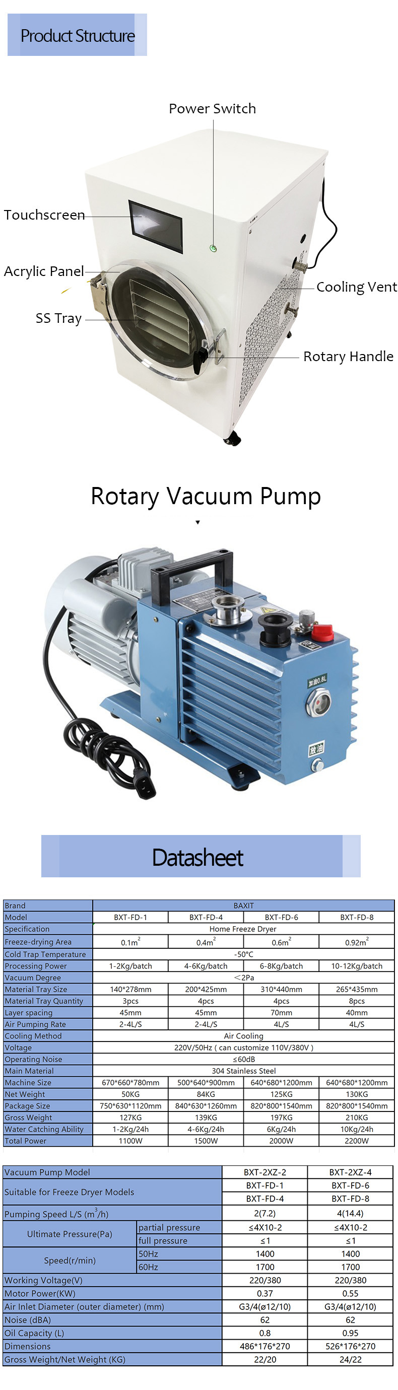 Промышленная лаборатория Домашний мини-сушильщик для заморозки Мгновенный кофе Цветы травы Пищевые лиофилизаторы