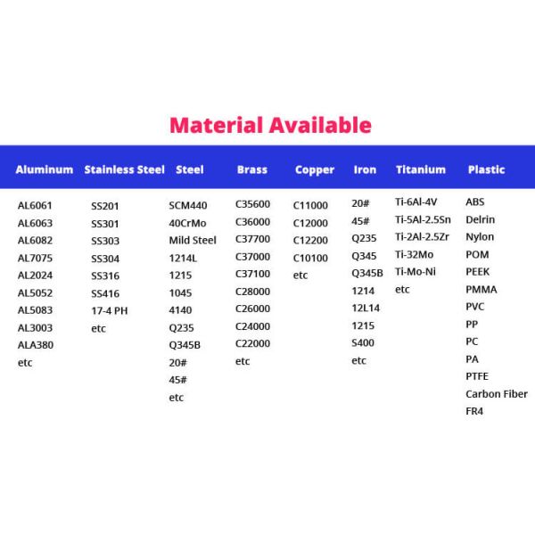 Customized 2D/3D/Drawing Brass/Copper CNC Precision Machining Thread Knot Metal Processing