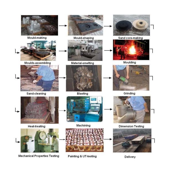 Precision Alloy Steel Investment Casting Hydraulic Parts Hydraulic Rod End