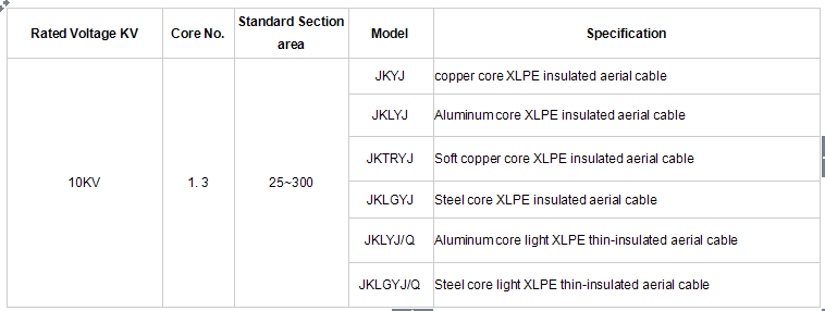 La transmisión de arriba de la calidad utilizó el cable aislado de 300mm2 XLPE