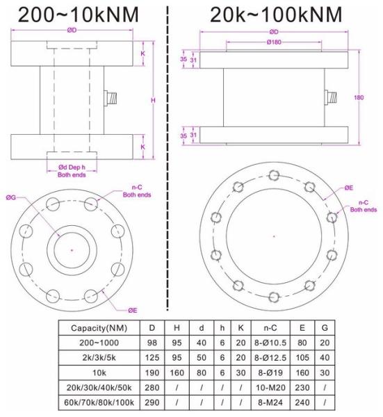 High capacity torque sensor from 200NM to 100kNM reaction torque transducer