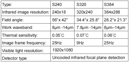 Uncooled фотографируя камера зрения инфракрасного термического изображения инфракрасн