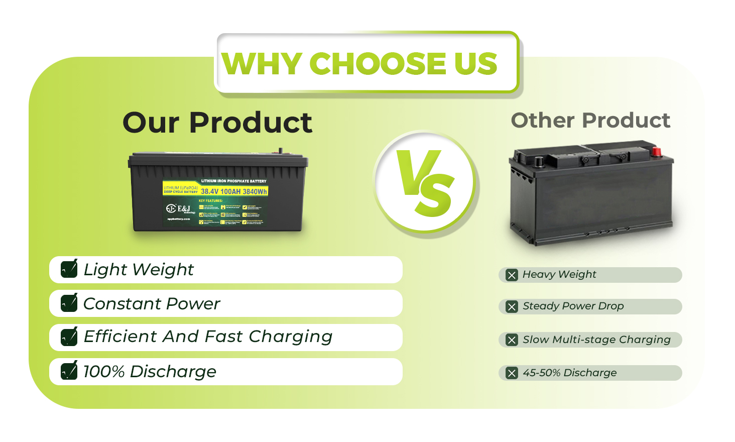 36V 100Ah Smart LiFePO4 Battery Pack With Bluetooth & CANBUS 4000 Cycles For Solar & UPS