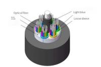 GYTS Steel Tape Armored Fiber Optic Cable 4 Core 3000m