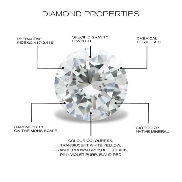 D IF VVS2 VS1 Synthetic 1 Carat Diamond Lab Grown Man Made 1ct