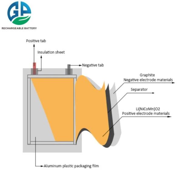 Bateria recarregável de polímero Li de alta capacidade 3.7 V 551430 180mah