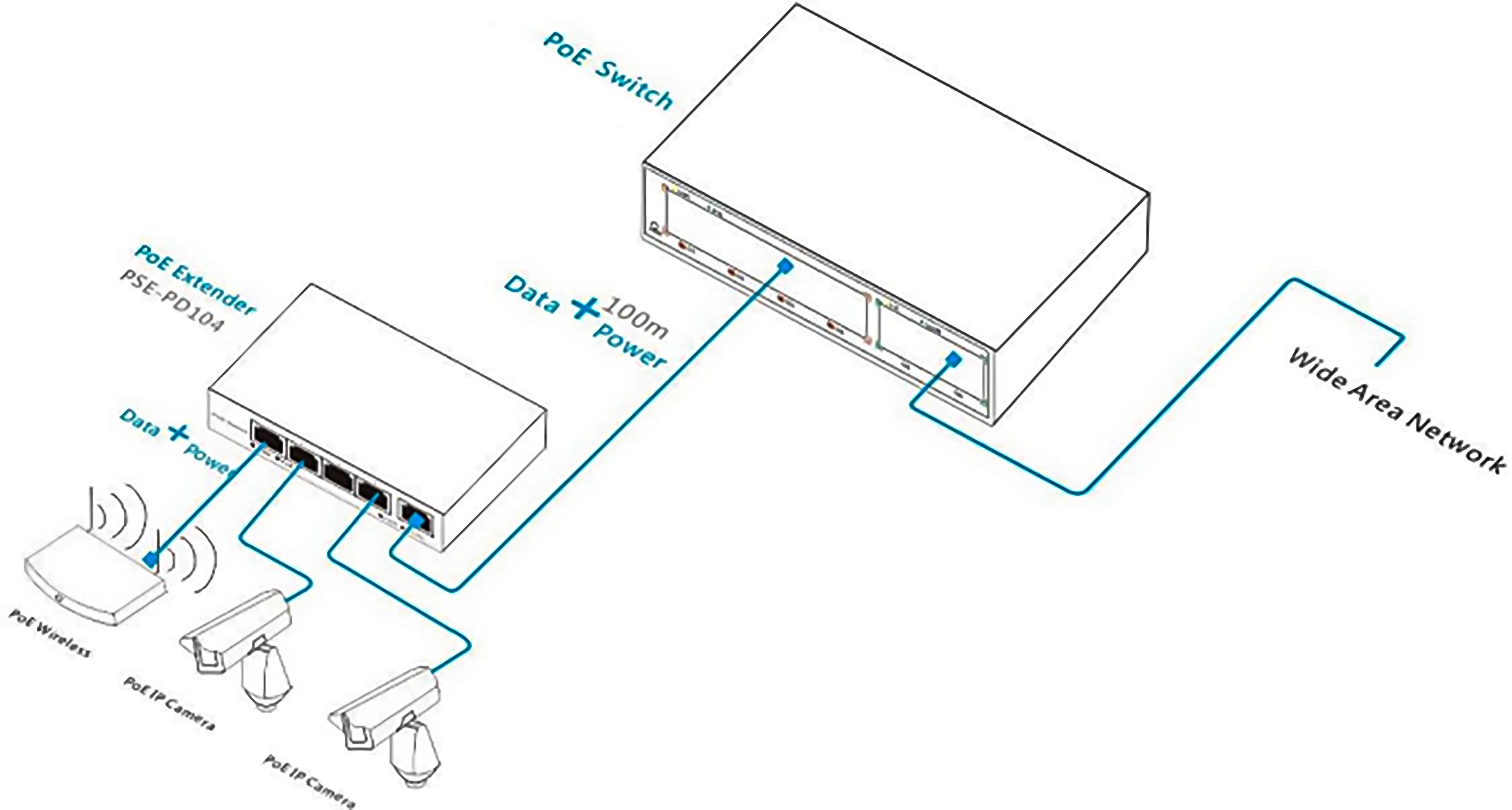 Olycom 4 Port Gigabit PoE Extender с 4 портами PoE Switch 60W Бюджет расстояние 100 метров