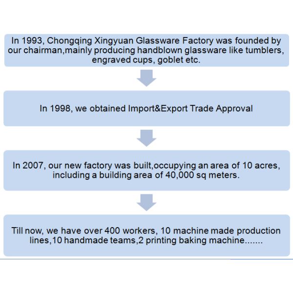 Chongqing Xingyuan Glassware Co.,LTD.