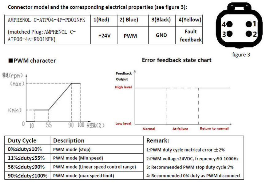 Pompes électroniques sans pinceau pour BTMS et refroidisseur par immersion et autres systèmes de refroidissement