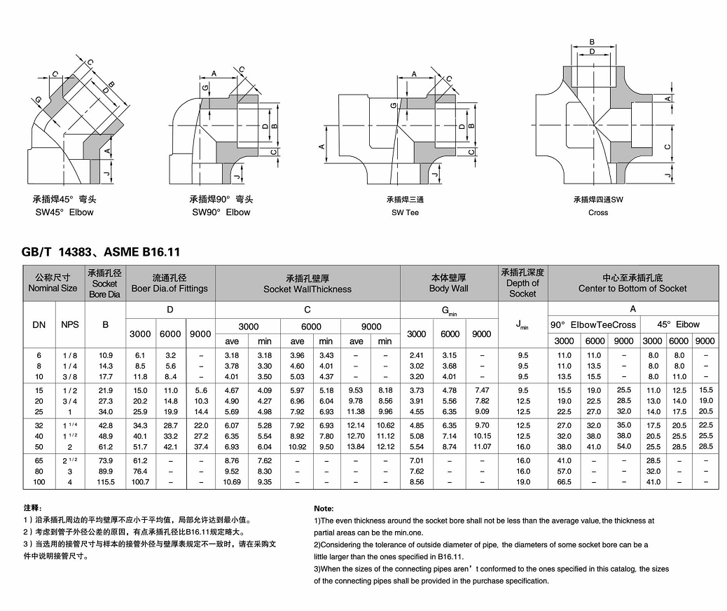 Выкованный подходящий локоть Asme B16.11 3000# 6000# 9000# гнезда 90 градусов