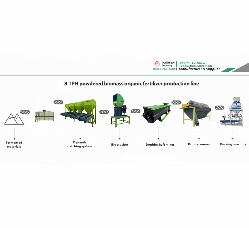 380V 3Ph Organic Fertilizer Production Line Plant Equipment Customizable