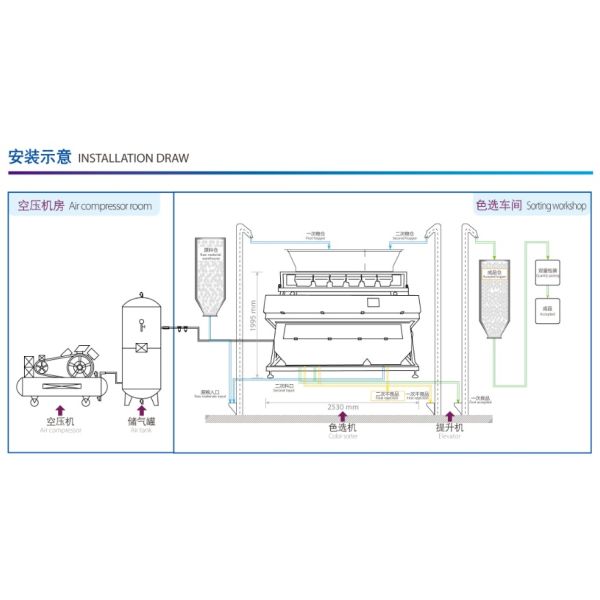 2.4KW Discolored Material Selection Machine 1Ton 2Ton 3Ton Per Hour