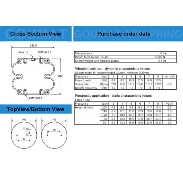 Dia плиты мембран 160mm воздуха Firestone привода 20-2 весны воздуха W01M586891