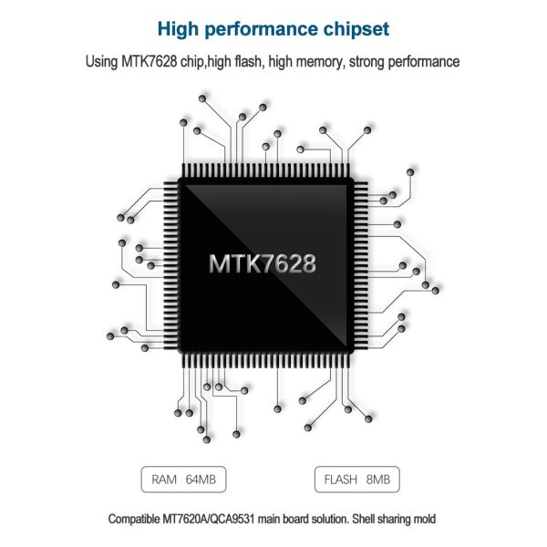Точка доступа маршрутизатора CAT4 мобильная Wifi Cpe 300mbps беспроводная 4g со слотом SIM