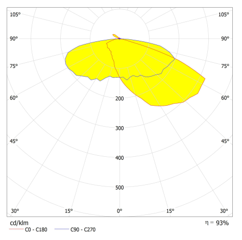 Brightness Circular LED Multi Lens , COB LED Lens With PCB Board 90 Degree