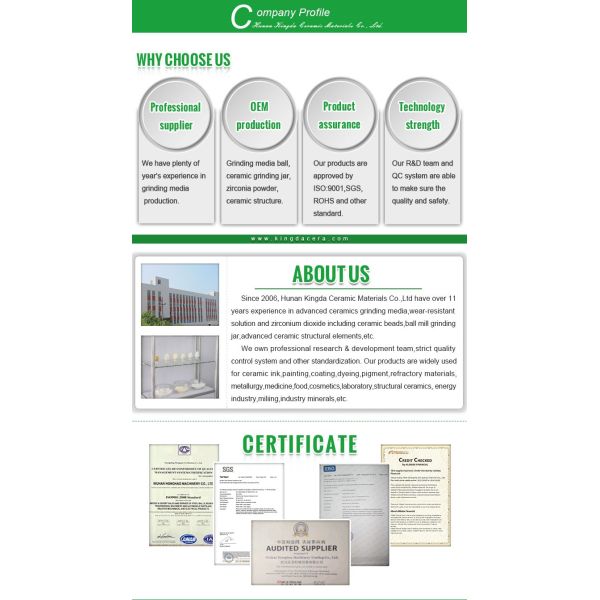 Меля цирконий/силикат Zirconia отбортовывают белый или цвет цвета слоновой кости