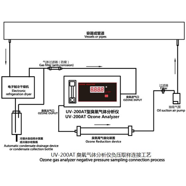 UV-200AT High Concentration Ozone Analyzer Benchtop Portable