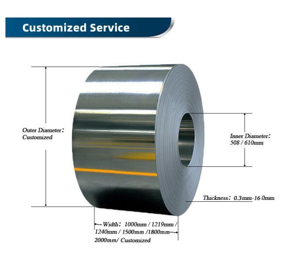 Jis Hot Dip Galvanized Steel Dx51d Z40 Z60 Z100 Z180