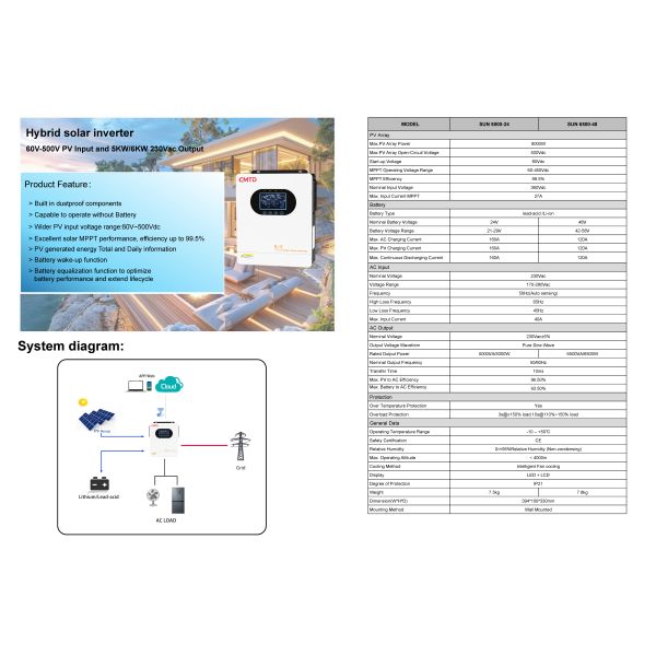 SUN-D This hybrid inverter delivers 5KW of pure sine wave AC power from a 24V system, combining an MPPT solar charger and UPS functionality in a single unit.
