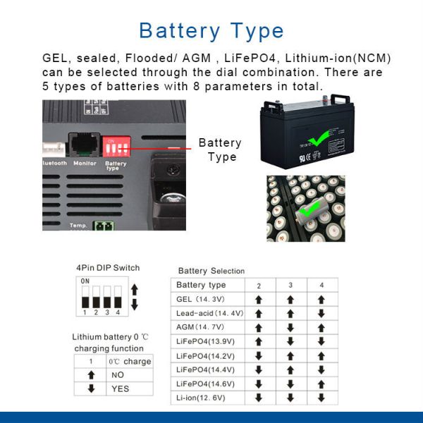 винт IP22 заряжателя батареи M8 заряжателя батареи Lifepo4 DC AC 48V 10A