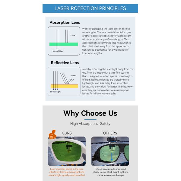 LASER PROTECTOR Laser glasses party co2 laser Laser safety glasses 266nm 441nm blue laser glasses Infrared Rays Laser safety glasses LASER SAFETI GLASSES co2 laser pointer ipl glasses laser glasses