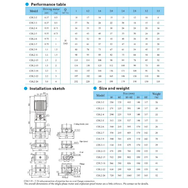 Водяная помпа вертикальной многошаговой нержавеющей стали КДЛФ центробежная с приводом соединения