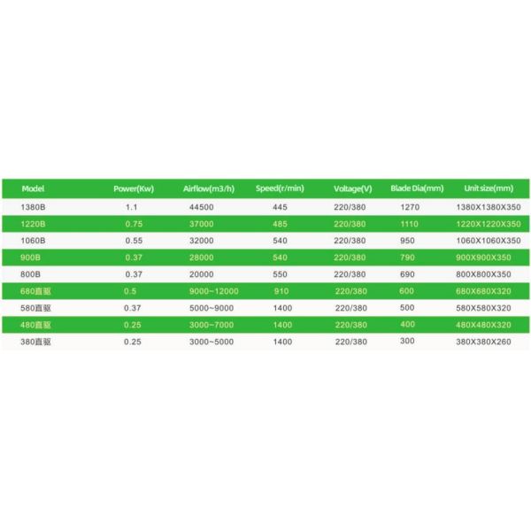 DHF belt type heavy duty industrial exhaust fan price greenhouse factory exhaust fan for industrial use supplier