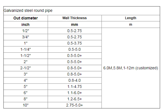 ISO Approved Sch40 Dn80 Galvanized Welded Round Tube