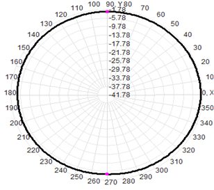 Antenna de montaje magnético de trabajo pesado Base 433MHz Lora RG174 Cable 30x170 Antenna de montaje magnético