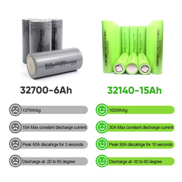 3000 батарея лития циклов 3.2V 15Ah 15000mah 6C Lifepo4 перезаряжаемые для мотоцикла