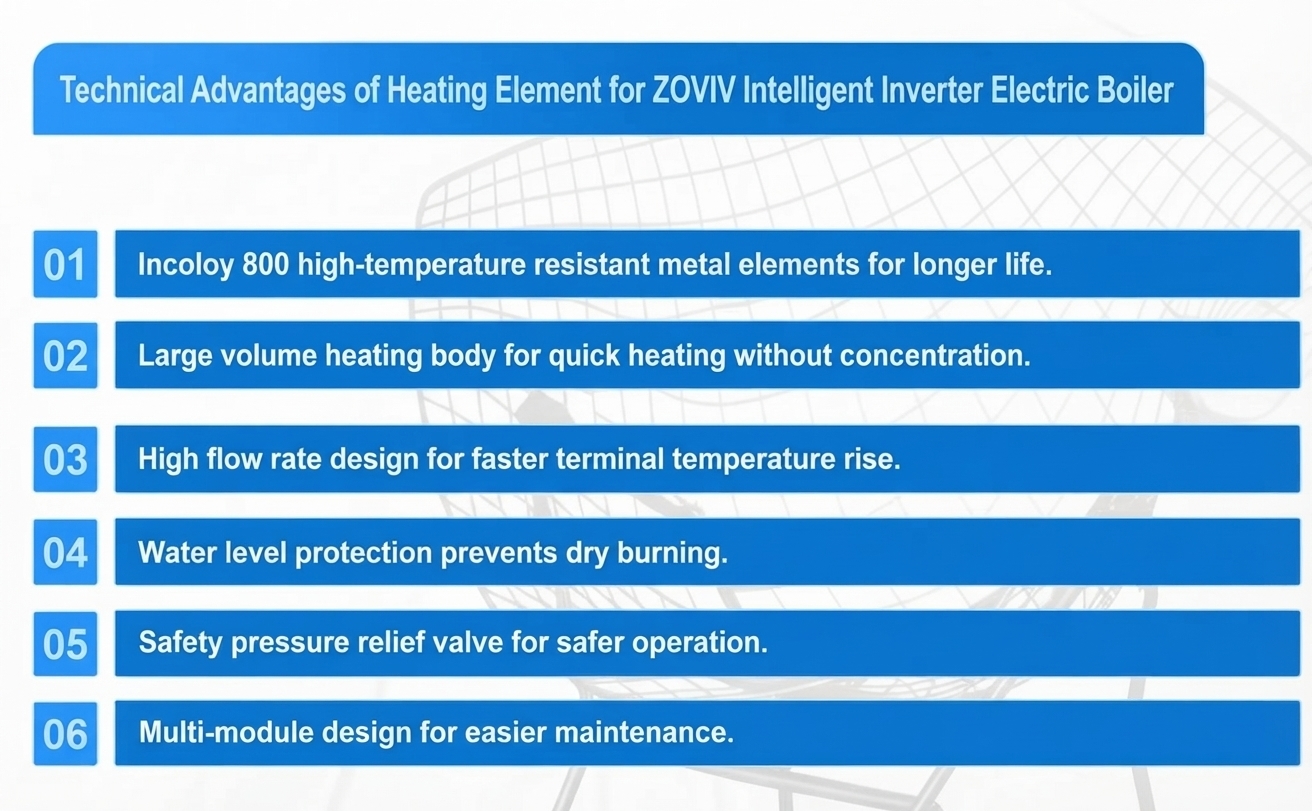 Compact Wall Mounted Electric Inverter Boiler Heating and Bathing Unit