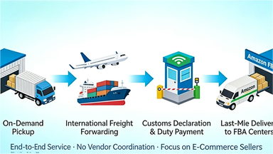 Reliable Amazon Shipping Freight Forwarder With One Stop Door To Door DDP Service