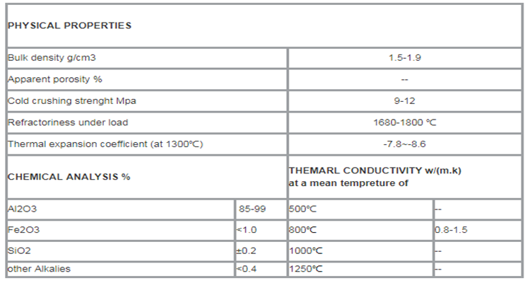 Refractoriness 1770°-2000° Alumina Hollow Ball Brick for Durable Refractory Solutions