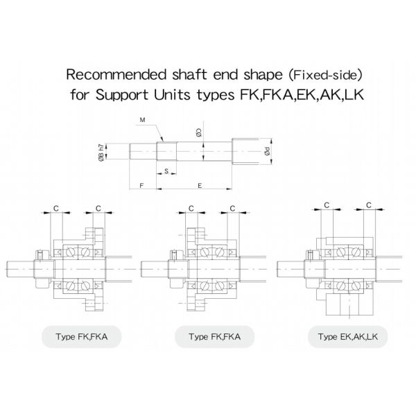 Carbon Steel Ball Screw End Support Ek20 Ef20 Ecological With Innovative Material