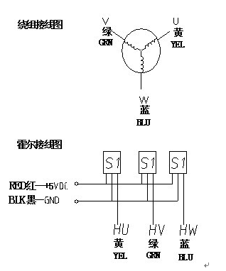 NEMA23 57BLF3A70-243 24VDC 3000RPM 0.4N.M 125W Brushless DC Motor
