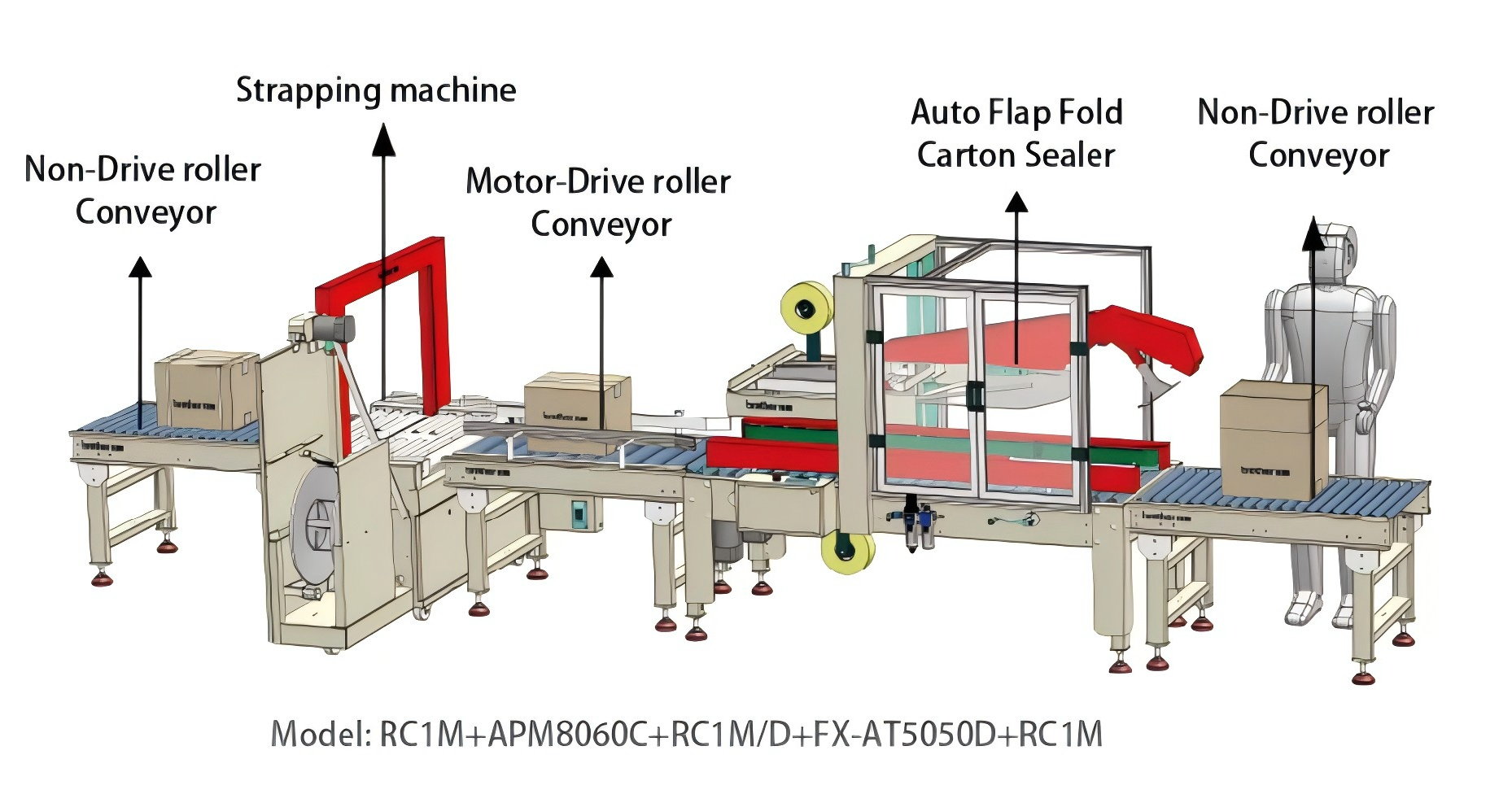 Automatic Costomized Packaging Line